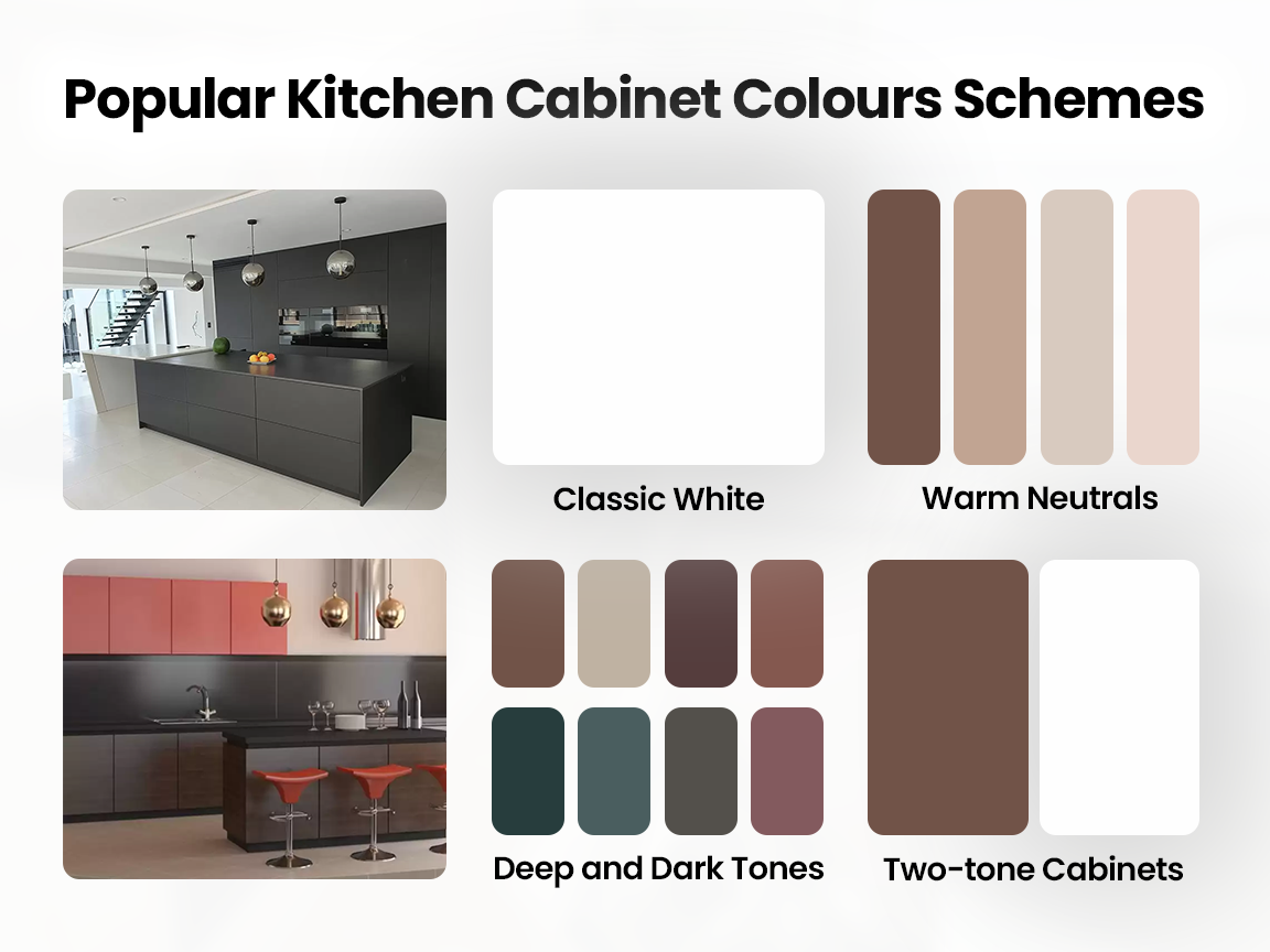 Kitchen Cabinet Colours 